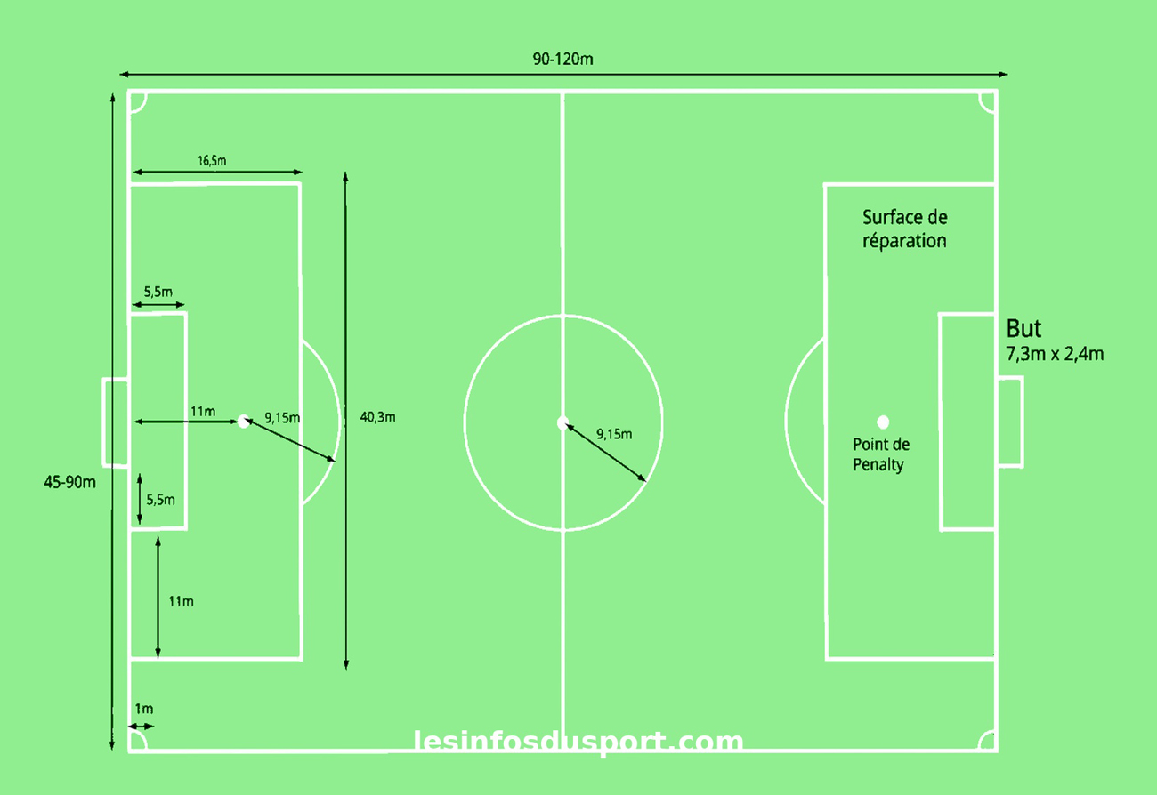 dimensions terrain foot